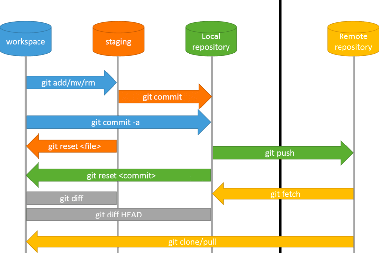 Git e afins para iniciantes - parte 2