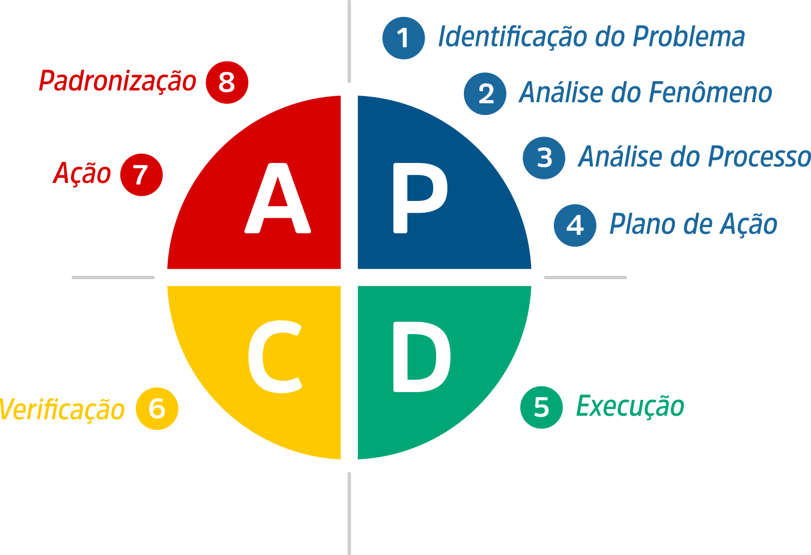 Os três pilares da melhoria contínua de negócios